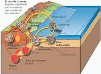 /album/geofotos/ciclo-de-las-rocas-jpg/